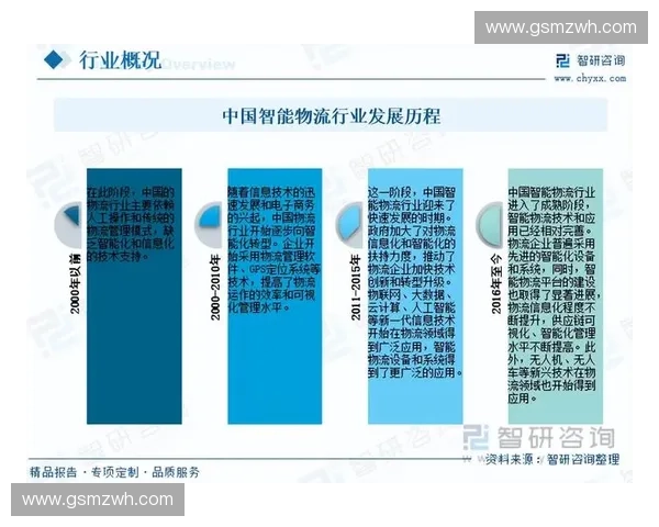 運動產業生態系統建設與發展路徑探析及未來趨勢預測