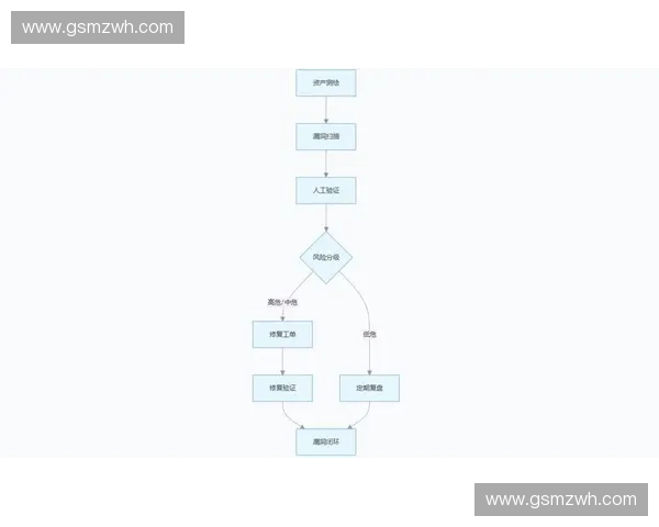 基于攻防模型的網絡安全策略研究與優化路徑探討