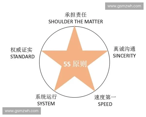 體育公關危機應對策略:如何處理突發事件與品牌形象修復