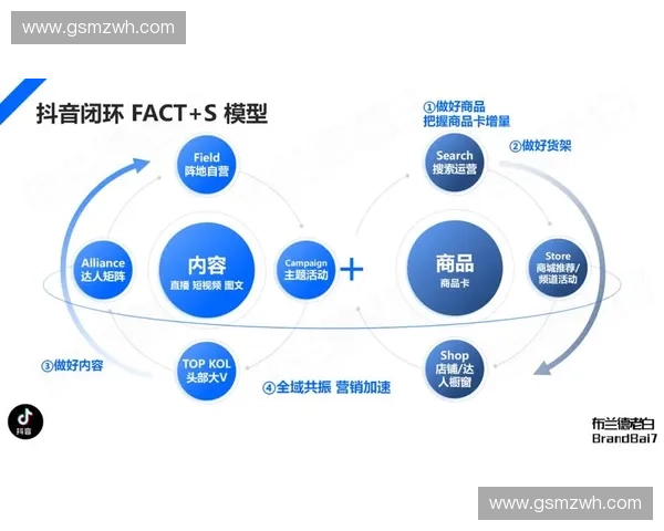 以體育社群運營為核心打造用戶共創與品牌增長新模式的可持續路徑