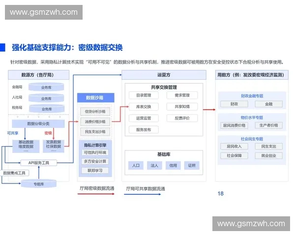 以數字化報名系統為核心的一體化管理與服務平臺建設方案研究實踐