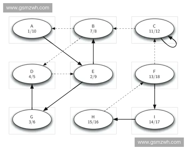 體育大數據驅動下競技表現分析與產業融合創新發展路徑探索